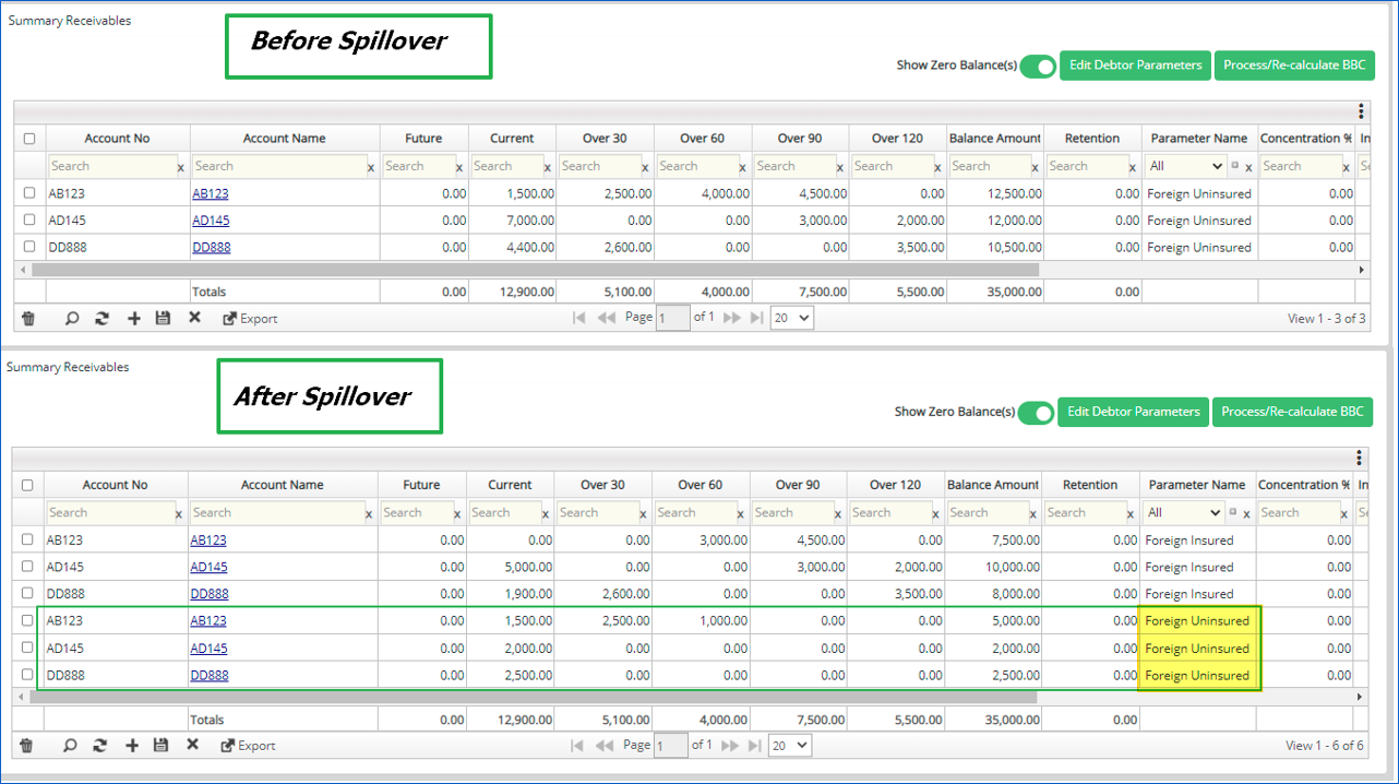 Spillover calculation