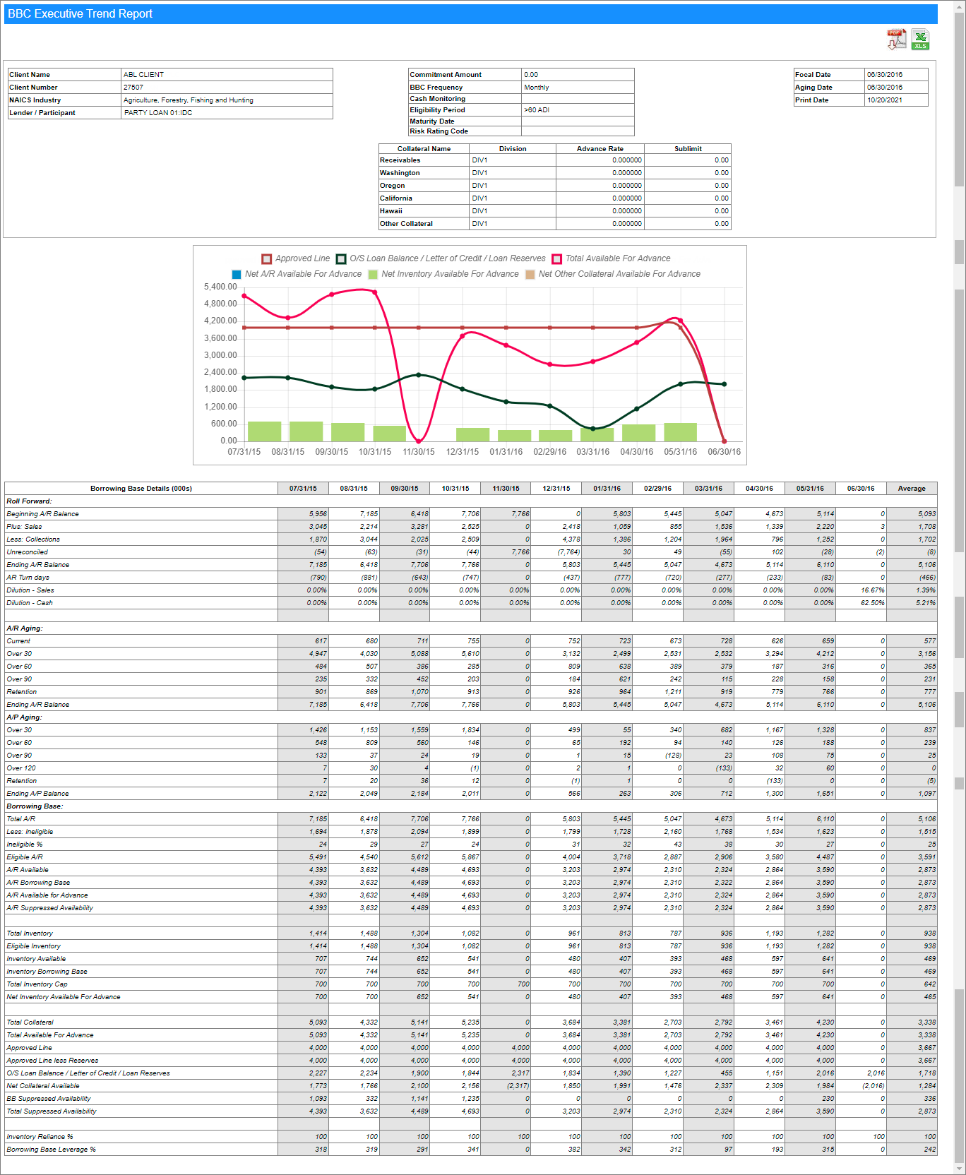 BBC Executive Trend Report