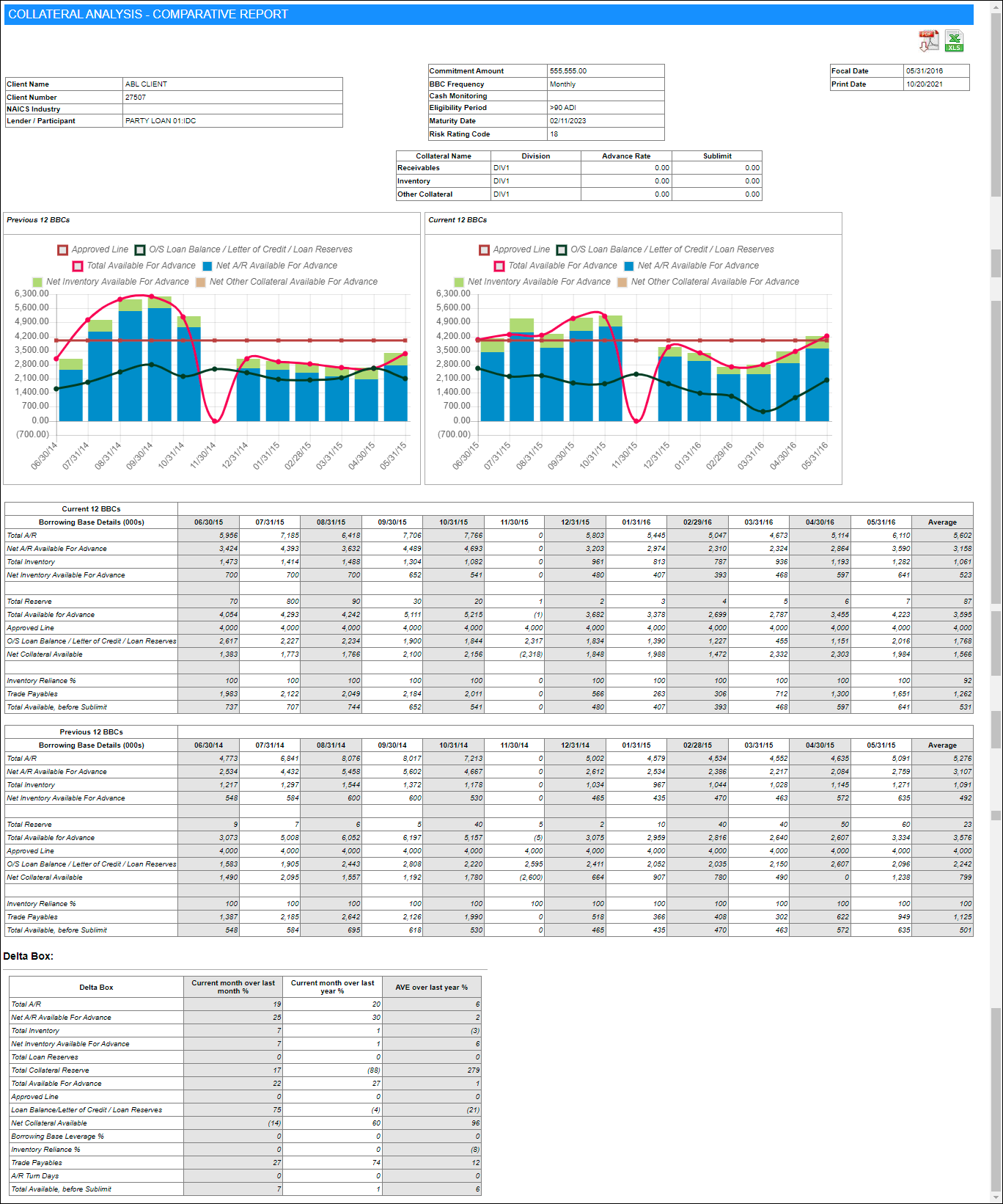 Collateral Analysis - Comparative Report