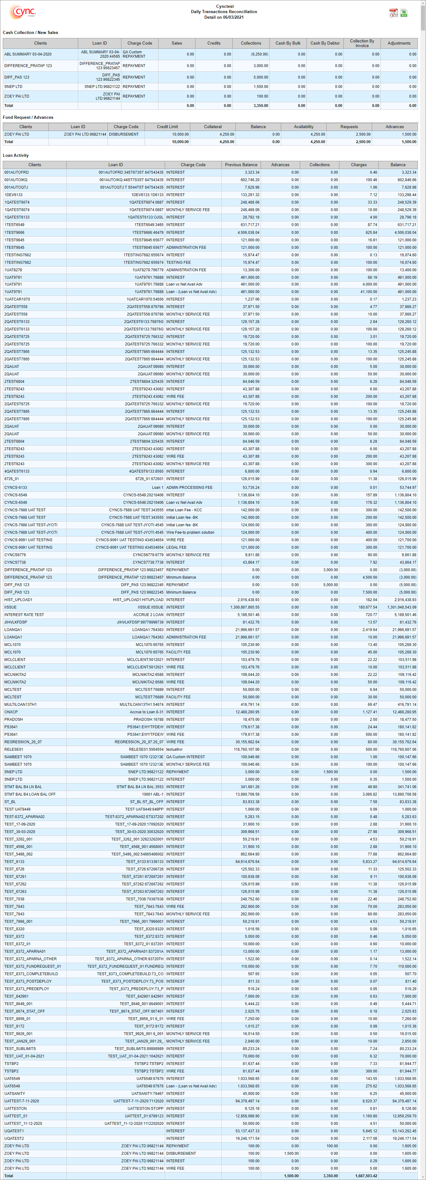 Daily Transactions Reconciliation Detailed report