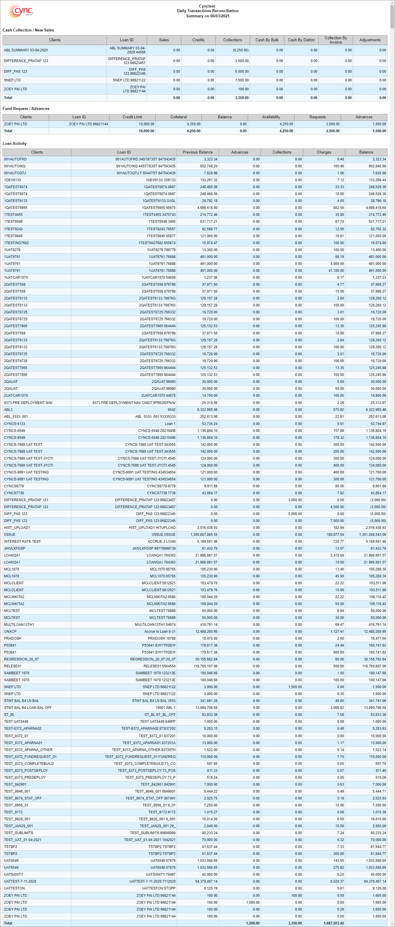 Daily Transactions Reconciliation report PDF file format