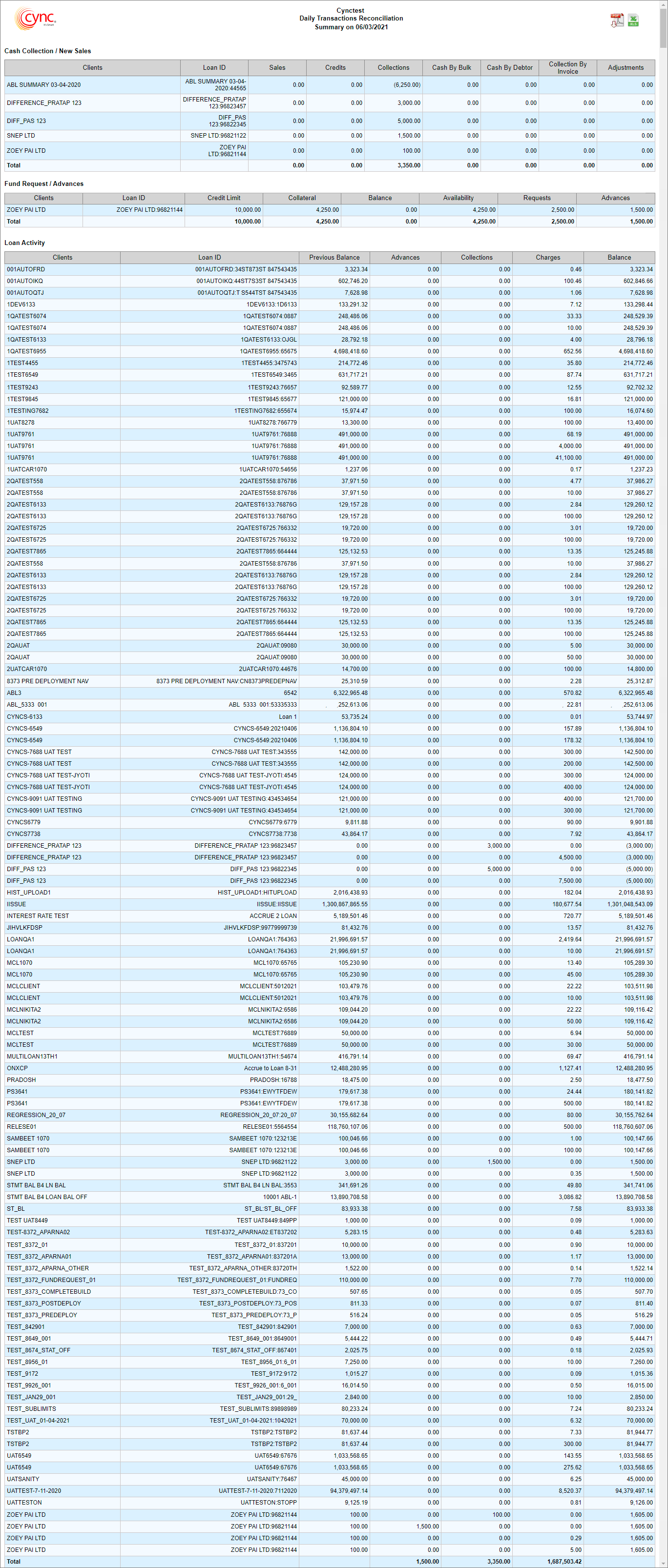 Daily Transactions Reconciliation report
