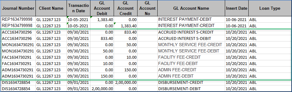 Transactions charged