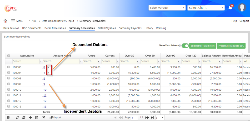 Dependent and Independent Debtor